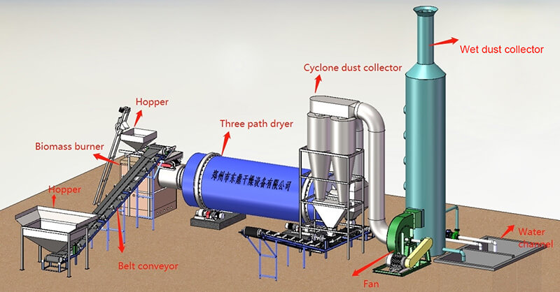 bagasse dryer flowchart