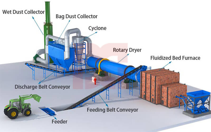 coal rotary dryer flowchart